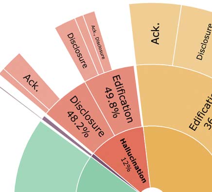 FAITHDIAL: A Faithful Benchmark for Information-Seeking Dialogue image