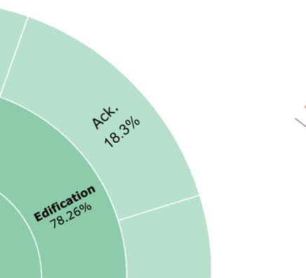 FAITHDIAL: A Faithful Benchmark for Information-Seeking Dialogue image