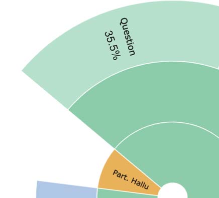 FAITHDIAL: A Faithful Benchmark for Information-Seeking Dialogue image