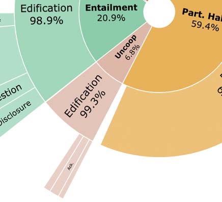 FAITHDIAL: A Faithful Benchmark for Information-Seeking Dialogue image