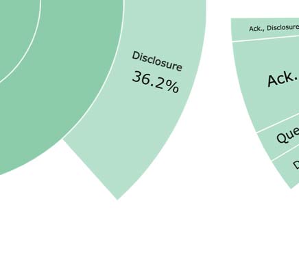 FAITHDIAL: A Faithful Benchmark for Information-Seeking Dialogue image