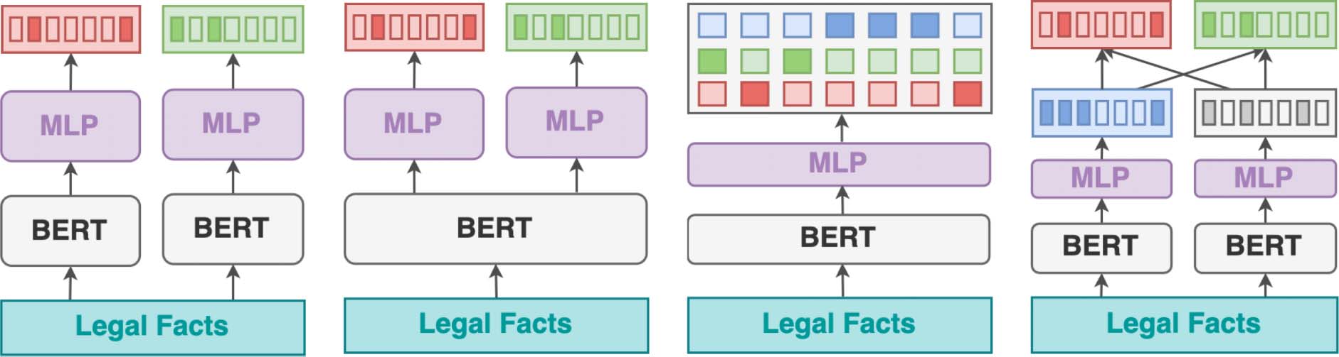 On the Role of Negative Precedent in Legal Outcome Prediction image