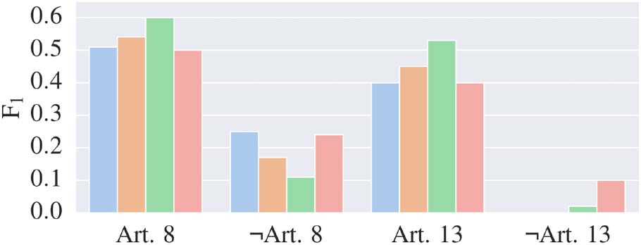 On the Role of Negative Precedent in Legal Outcome Prediction image