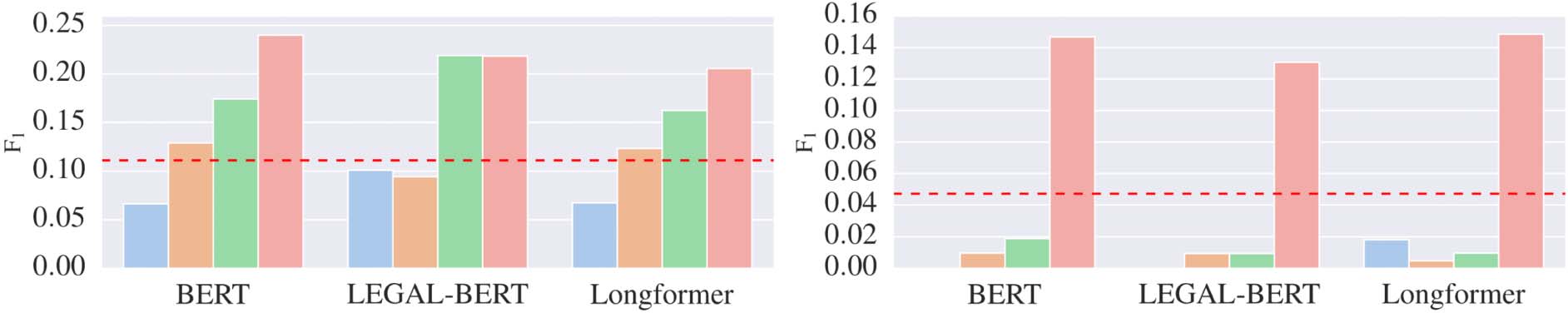 On the Role of Negative Precedent in Legal Outcome Prediction image