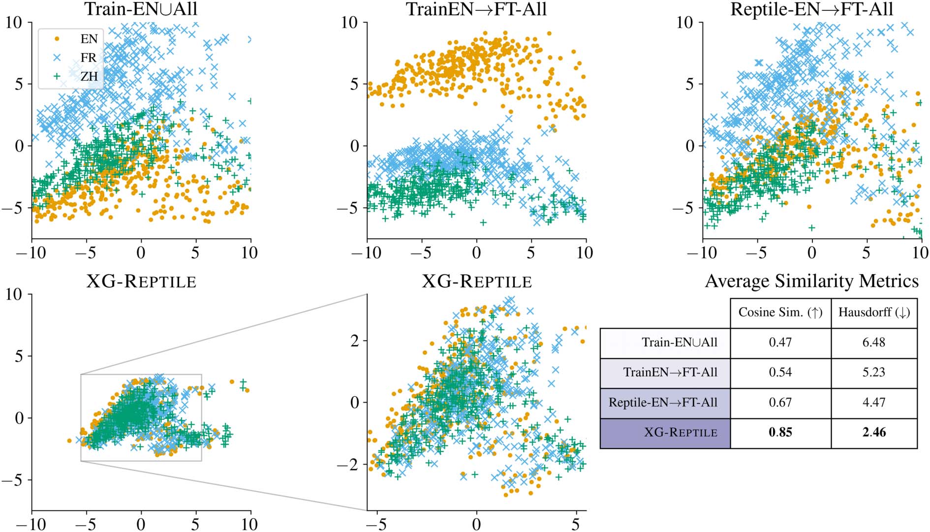 Meta-Learning a Cross-lingual Manifold for Semantic Parsing image