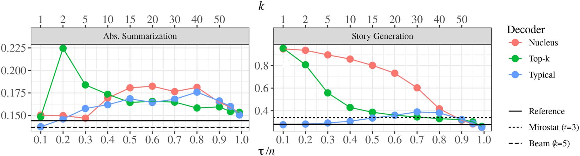 Locally Typical Sampling image