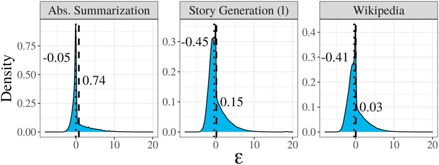 Locally Typical Sampling image