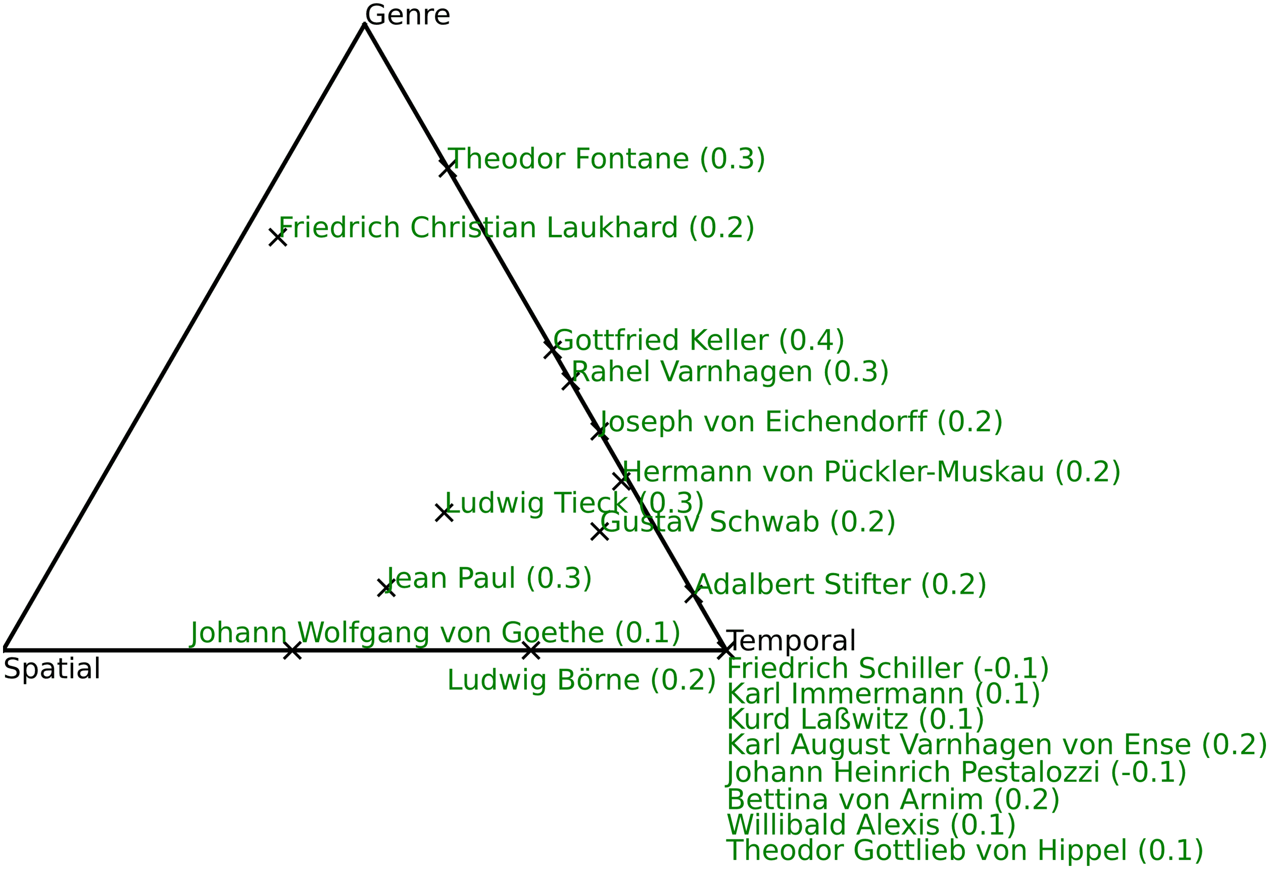 Domain-Specific Word Embeddings with Structure Prediction image