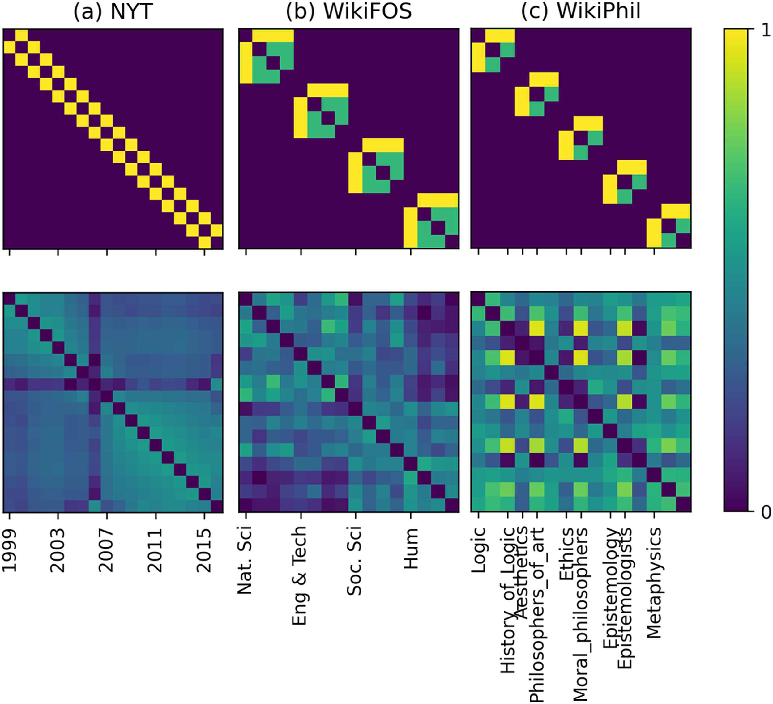 Domain-Specific Word Embeddings with Structure Prediction image