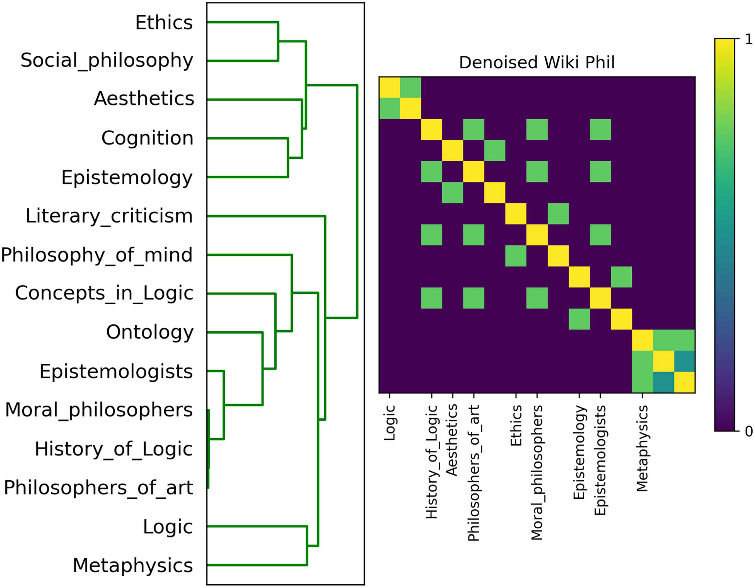 Domain-Specific Word Embeddings with Structure Prediction image