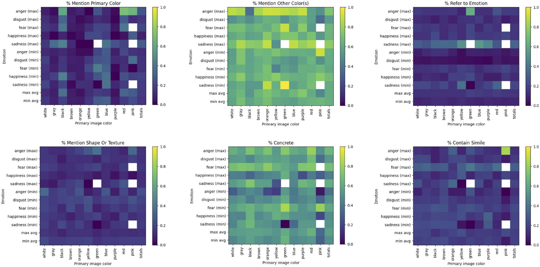 FeelingBlue: A Corpus for Understanding image