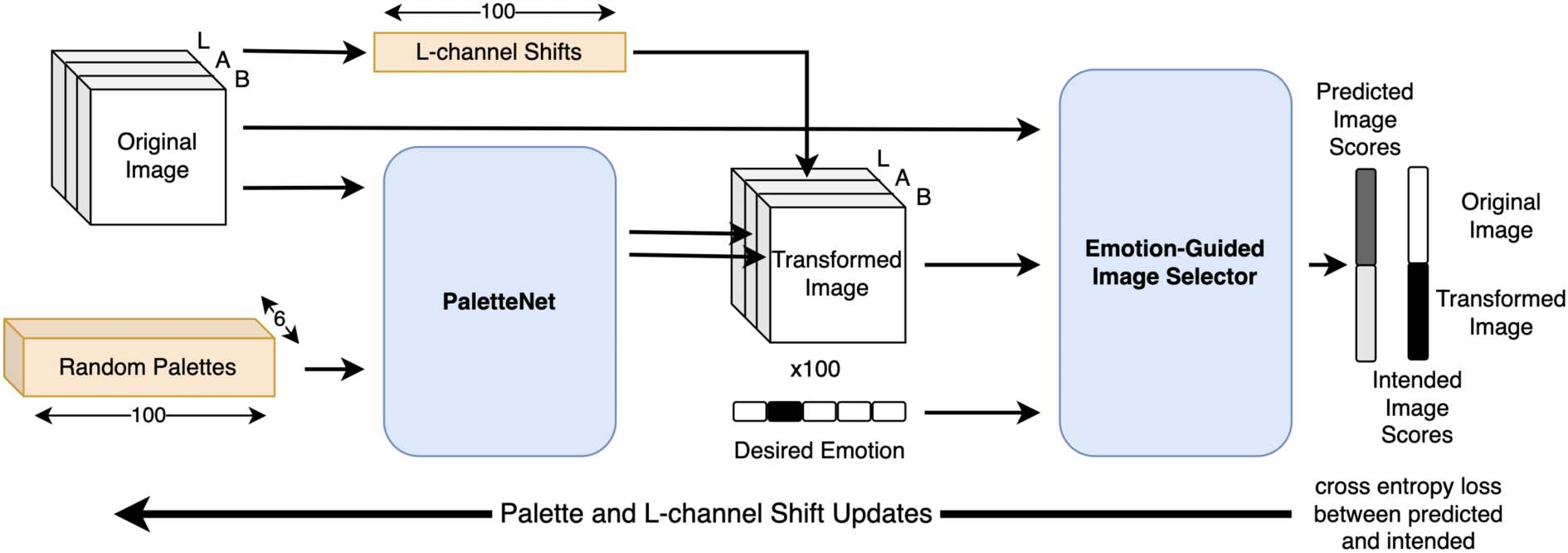 FeelingBlue: A Corpus for Understanding image