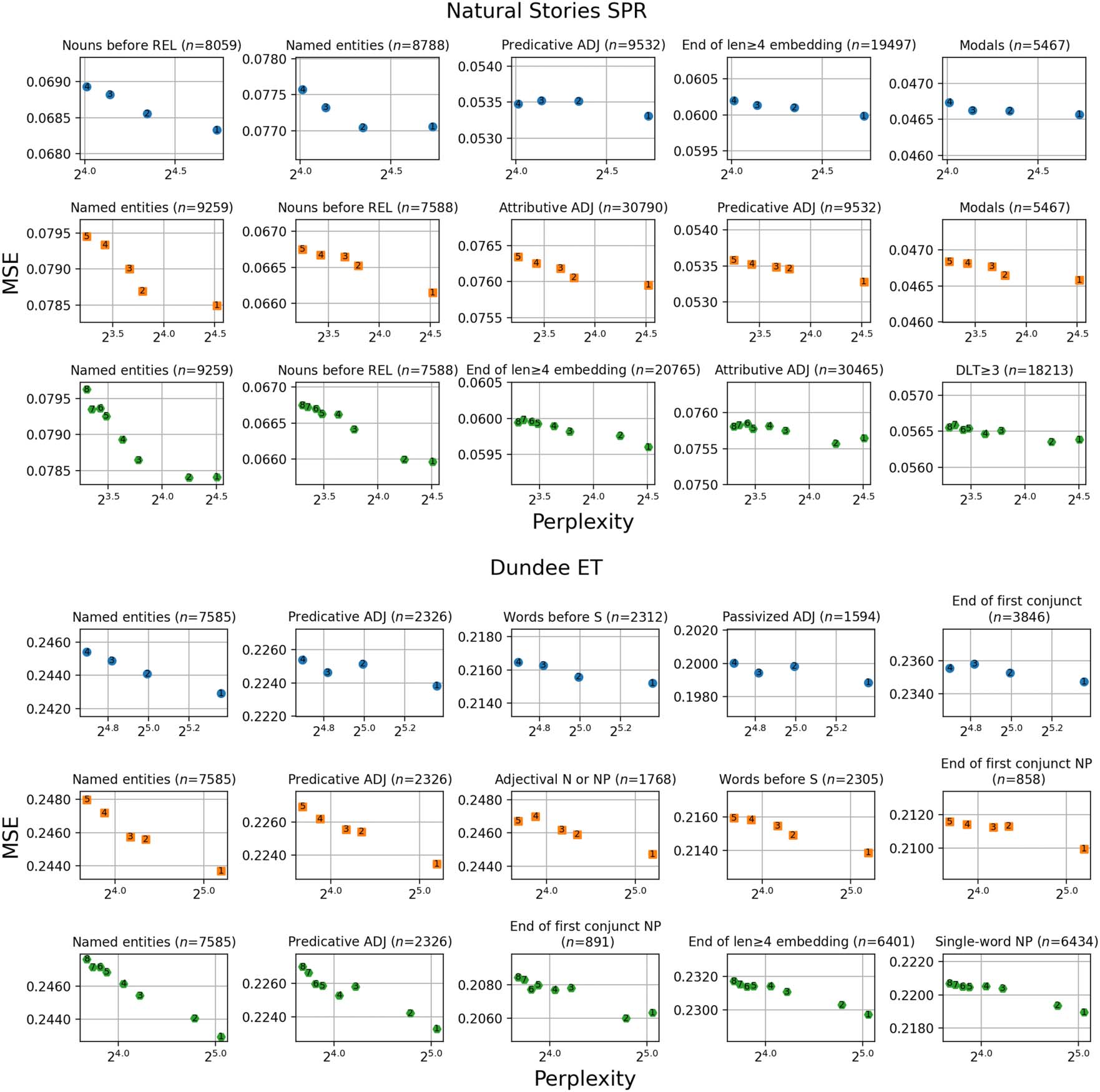 Why Does Surprisal From Larger Transformer-Based Language Models image