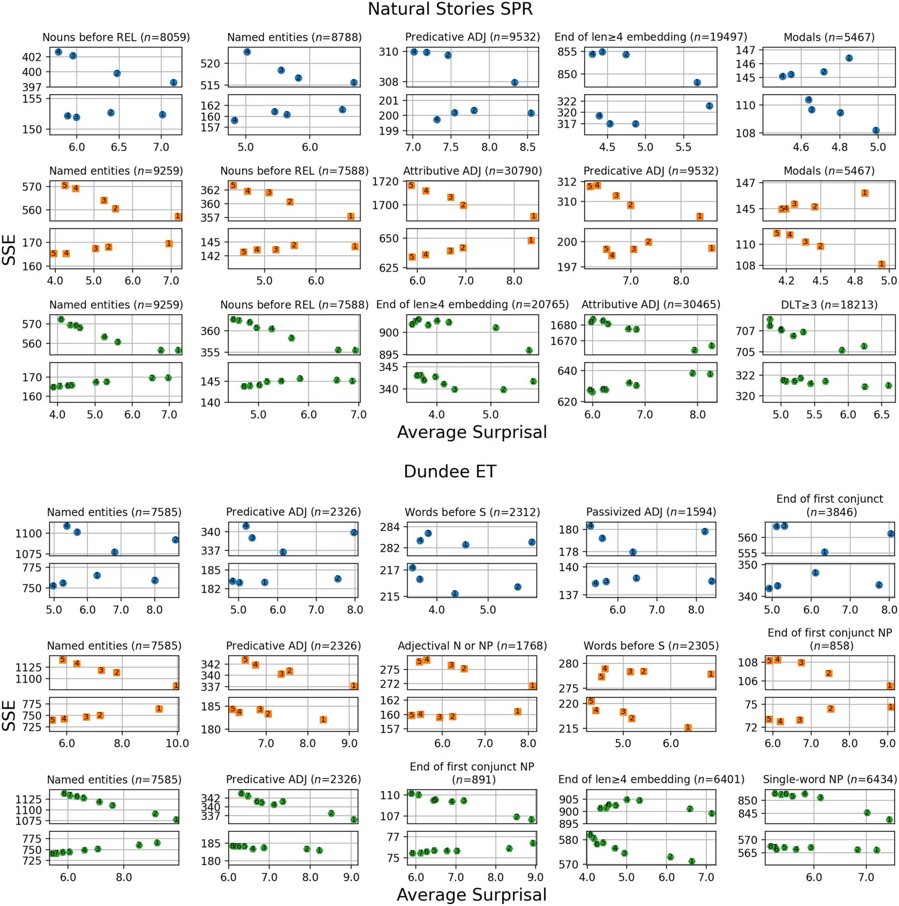 Why Does Surprisal From Larger Transformer-Based Language Models image