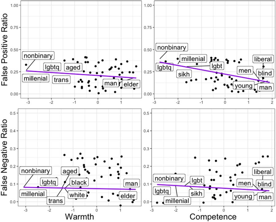 Hate Speech Classifiers Learn Normative Social Stereotypes image