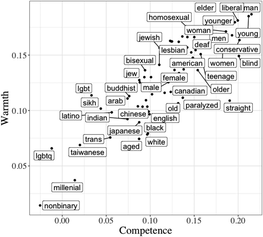 Hate Speech Classifiers Learn Normative Social Stereotypes image