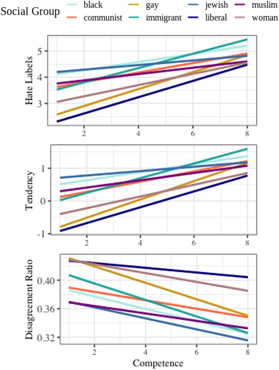 Hate Speech Classifiers Learn Normative Social Stereotypes image