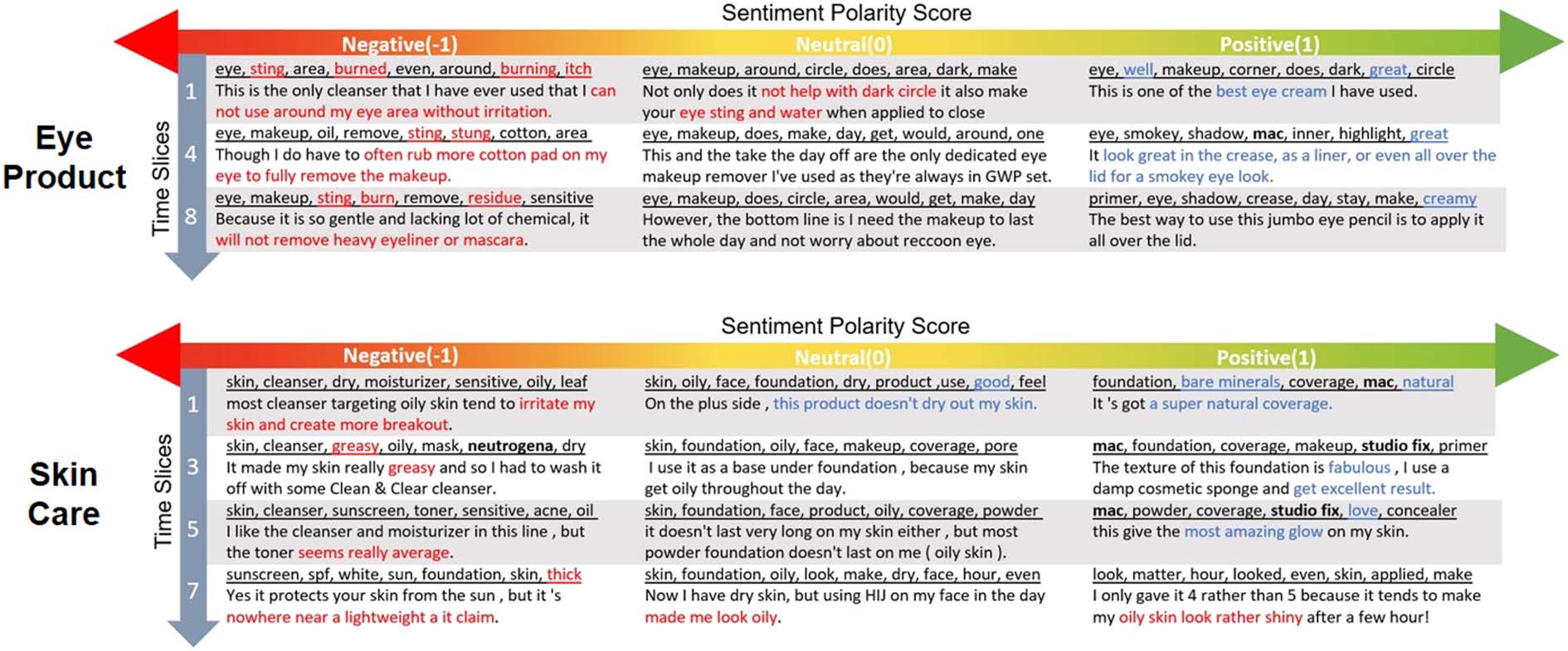 Tracking Brand-Associated Polarity-Bearing Topics in User Reviews image