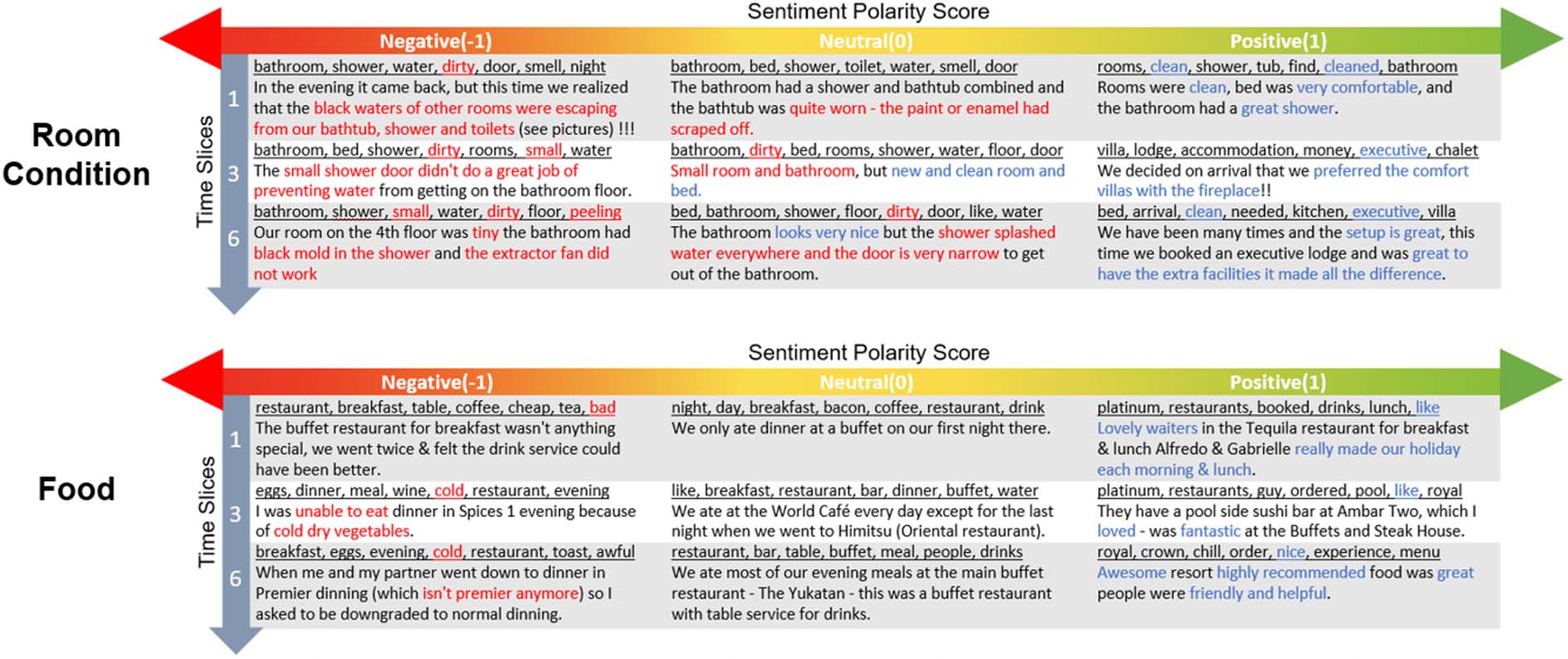 Tracking Brand-Associated Polarity-Bearing Topics in User Reviews image