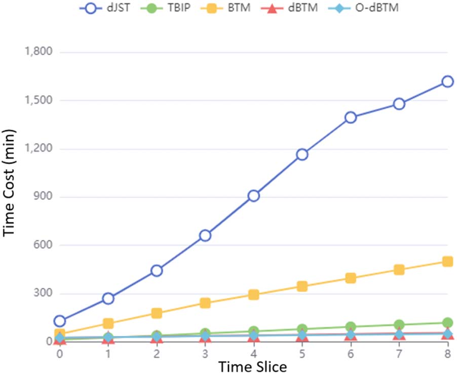 Tracking Brand-Associated Polarity-Bearing Topics in User Reviews image