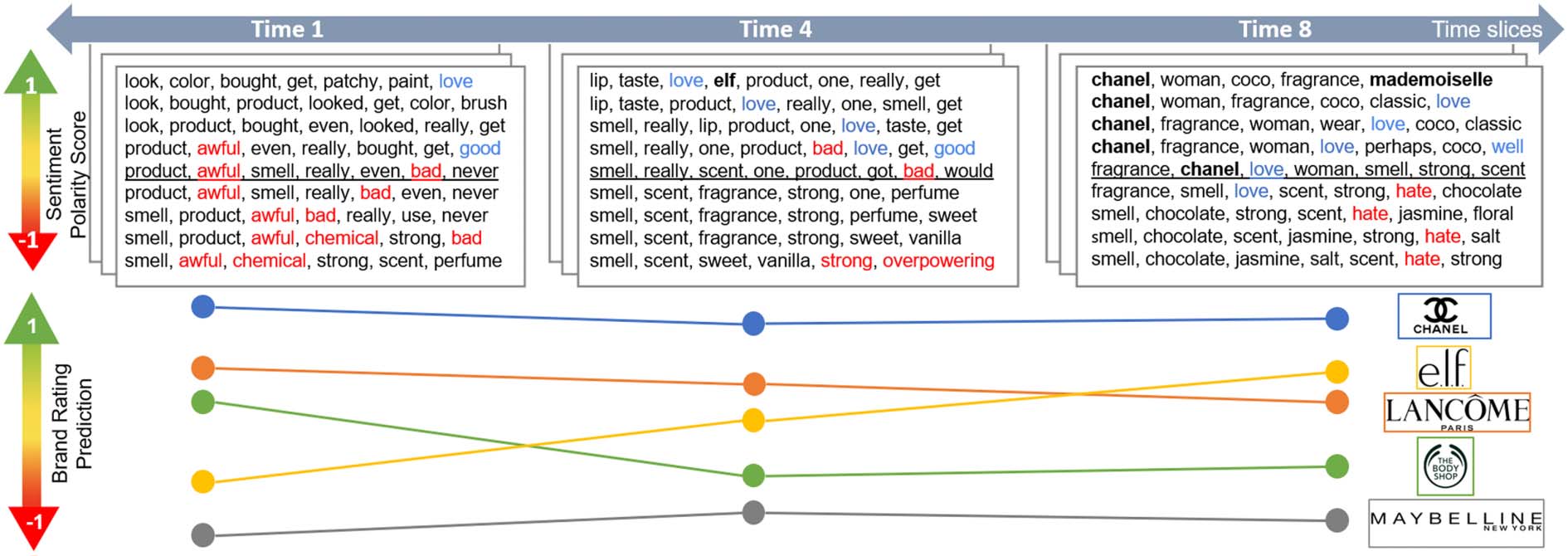 Tracking Brand-Associated Polarity-Bearing Topics in User Reviews image