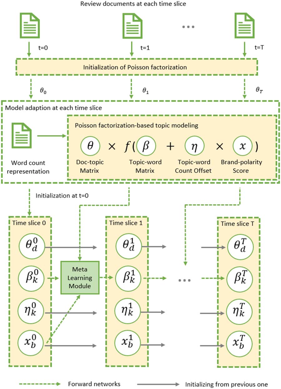 Tracking Brand-Associated Polarity-Bearing Topics in User Reviews image