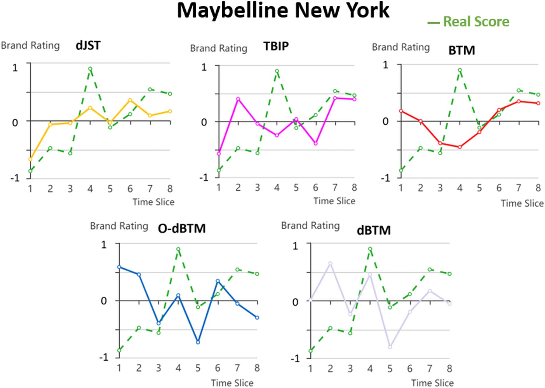 Tracking Brand-Associated Polarity-Bearing Topics in User Reviews image