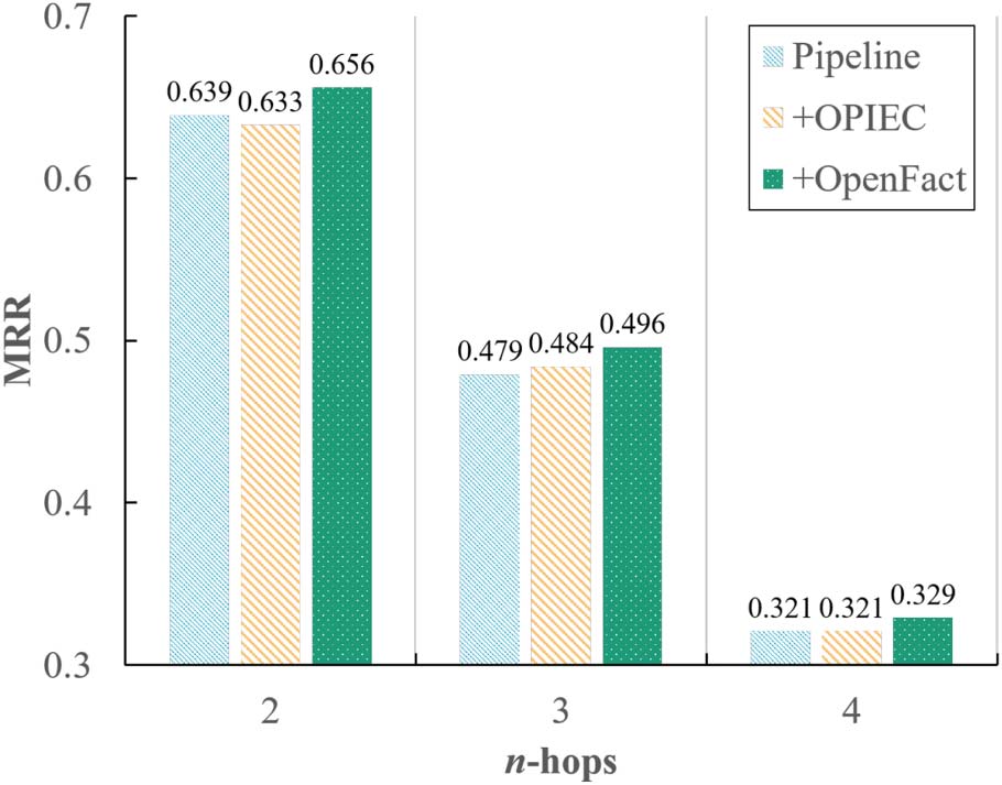 OpenFact: Factuality Enhanced Open Knowledge Extraction image