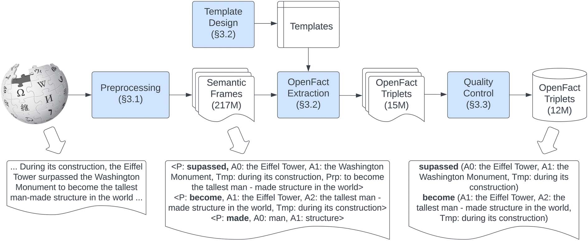 OpenFact: Factuality Enhanced Open Knowledge Extraction image