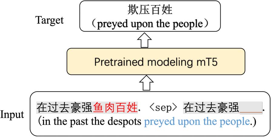 Chinese Idiom Paraphrasing image