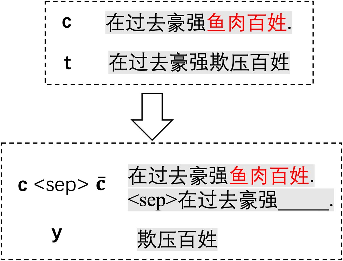 Chinese Idiom Paraphrasing image