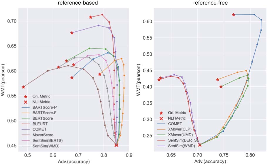 SOY YO: Robust Evaluation Metrics from Natural Language Inference image