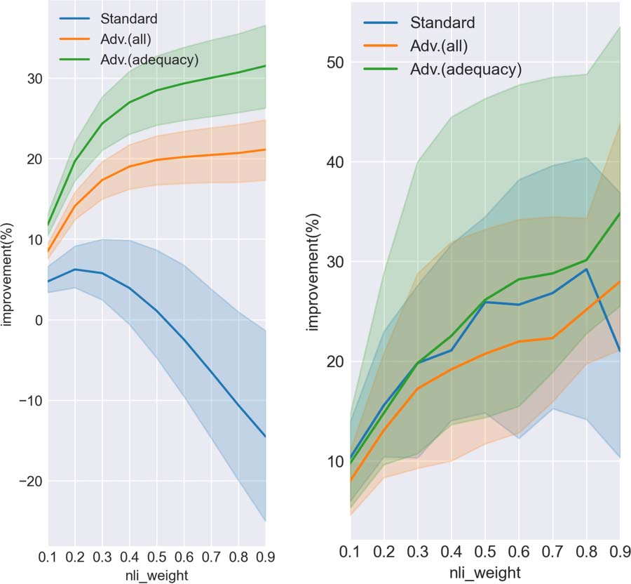 SOY YO: Robust Evaluation Metrics from Natural Language Inference image