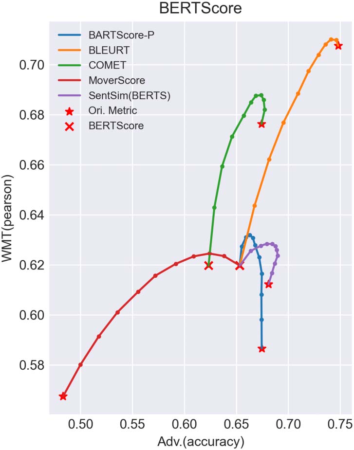 SOY YO: Robust Evaluation Metrics from Natural Language Inference image