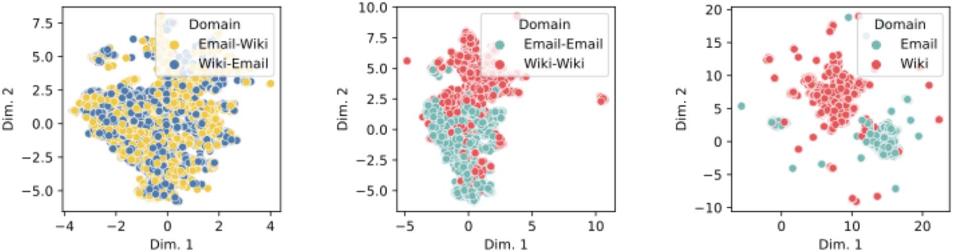 Reasoning over Public and Private Data in Retrieval-Based Systems image