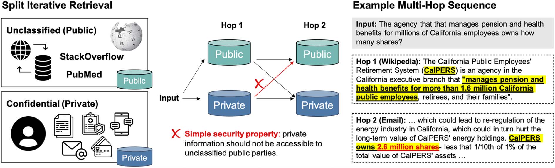 Reasoning over Public and Private Data in Retrieval-Based Systems image