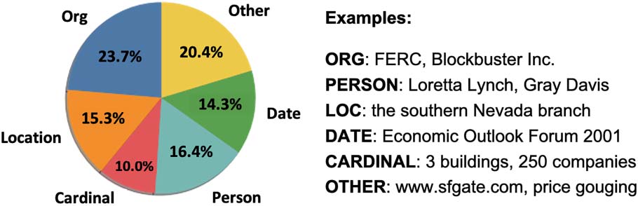 Reasoning over Public and Private Data in Retrieval-Based Systems image