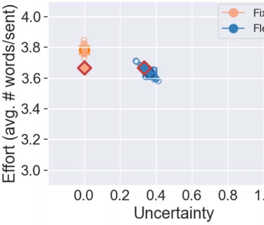 Communication Drives the Emergence of Language Universals in image