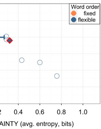 Communication Drives the Emergence of Language Universals in image