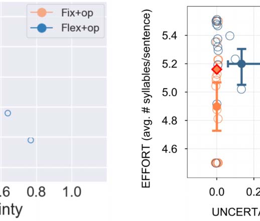 Communication Drives the Emergence of Language Universals in image