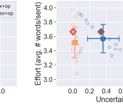 Communication Drives the Emergence of Language Universals in image