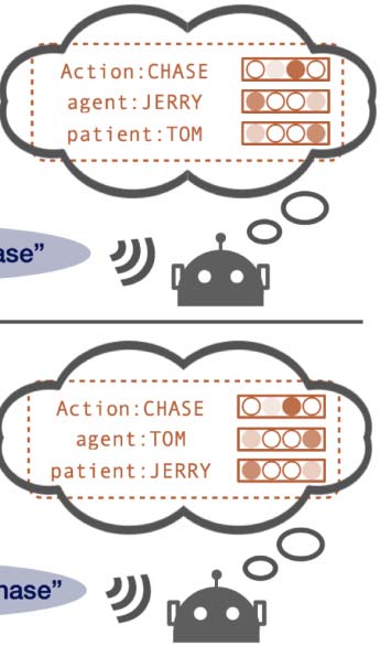 Communication Drives the Emergence of Language Universals in image