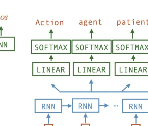 Communication Drives the Emergence of Language Universals in image