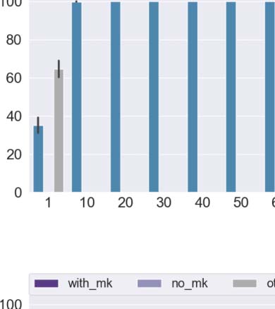 Communication Drives the Emergence of Language Universals in image