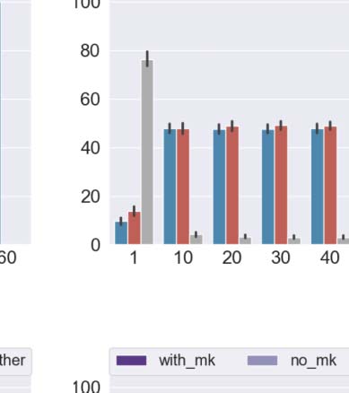 Communication Drives the Emergence of Language Universals in image