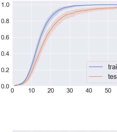 Communication Drives the Emergence of Language Universals in image