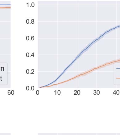 Communication Drives the Emergence of Language Universals in image