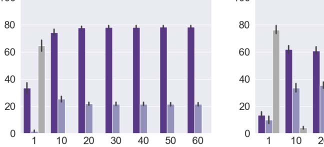 Communication Drives the Emergence of Language Universals in image