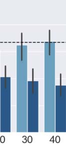 Communication Drives the Emergence of Language Universals in image