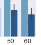 Communication Drives the Emergence of Language Universals in image